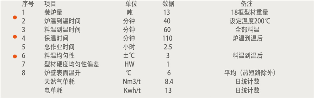 特大型超宽铝型材时效炉